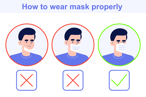 Proper Way To Wear A Face Mask